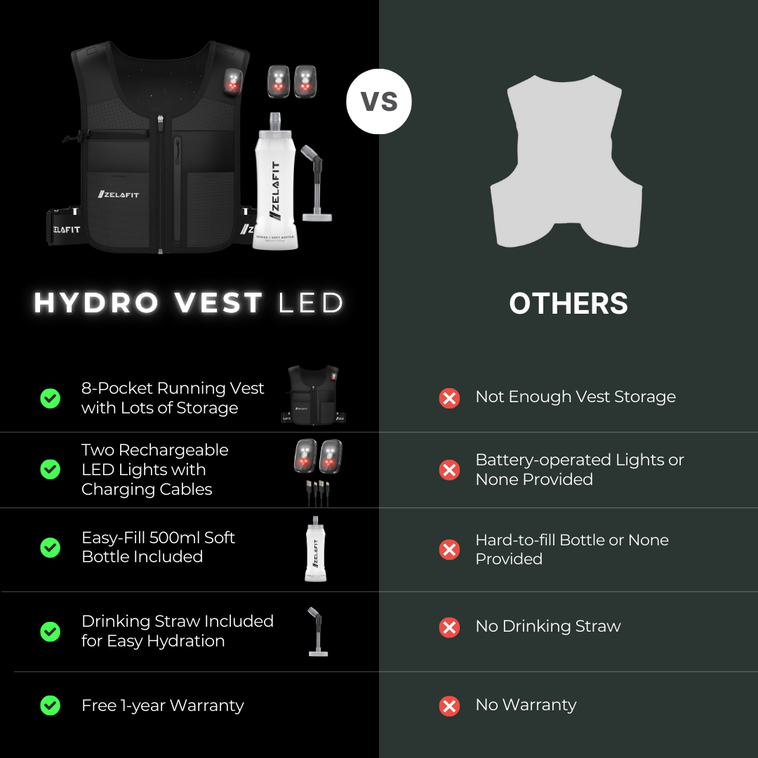 ZelaFit® | Hydroweste Gen 1